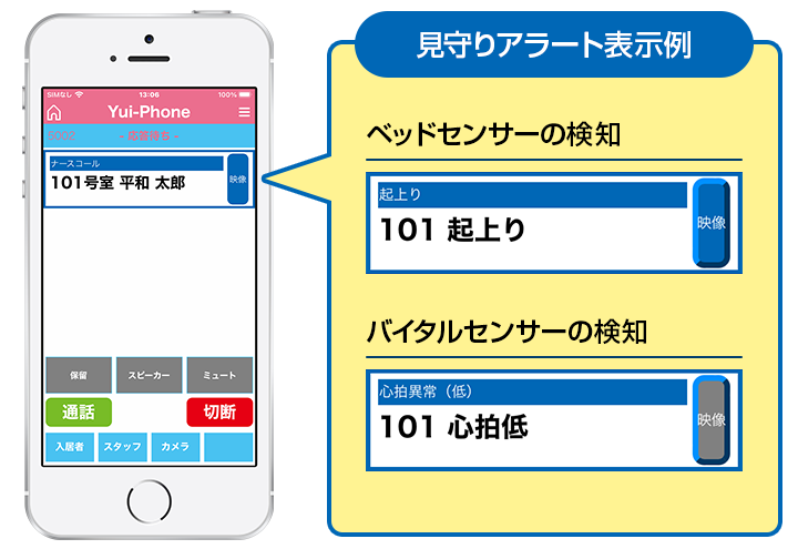 呼び出し時の状況を確認する見守りイメージ