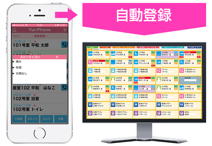 AI顔認証システムの見守りイメージ