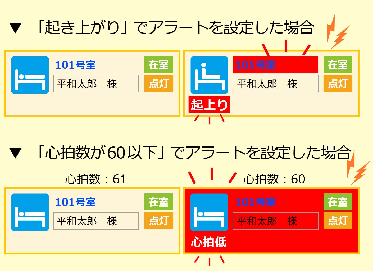 アラート条件の設定での見守りイメージ