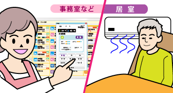 居室毎の空調機器を遠隔操作する見守りイメージ