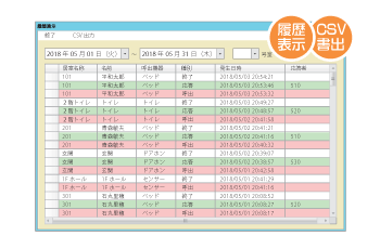 データ履歴管理・グラフ化・書出しする見守りイメージ