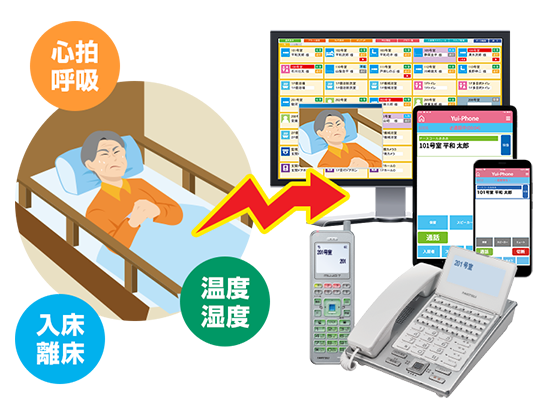 見守り機能の連携で、アラートを超強化！