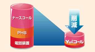 Yuiコールの見守りは、低価格なのに高性能